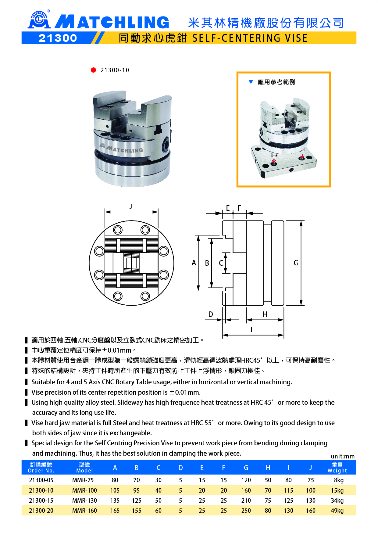 1742289848164428.jpg 21300同動球心虎鉗.jpg